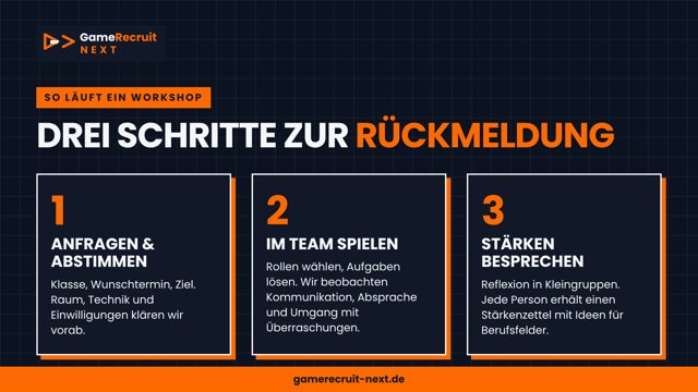 Next: So läuft ein Workshop