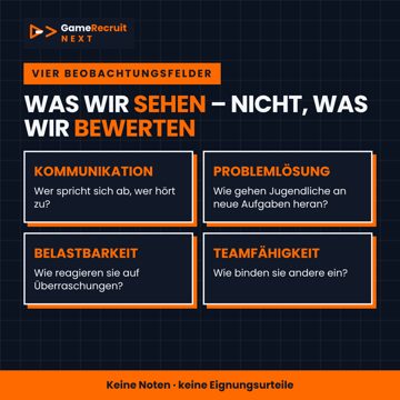 Next: Die vier Beobachtungsfelder